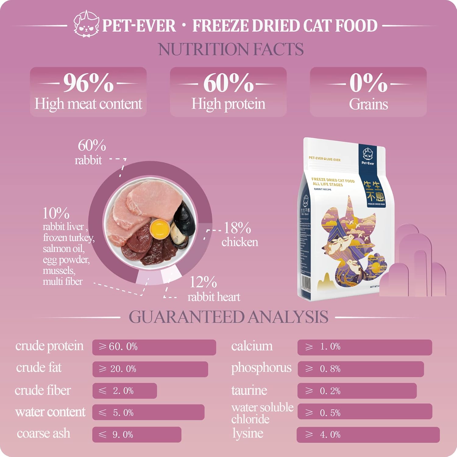Freeze-dried Raw Cat Food All Life Stages, Rabbit Recipe (400g)