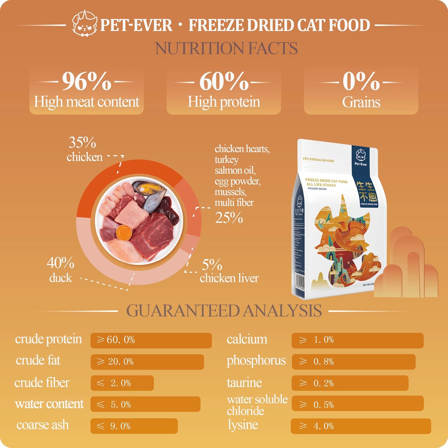 Freeze-dried Raw Cat Food All Life Stages, Poultry Recipe (400g)